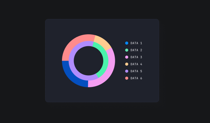 Correct pastel data colours in a chart on a dark background.